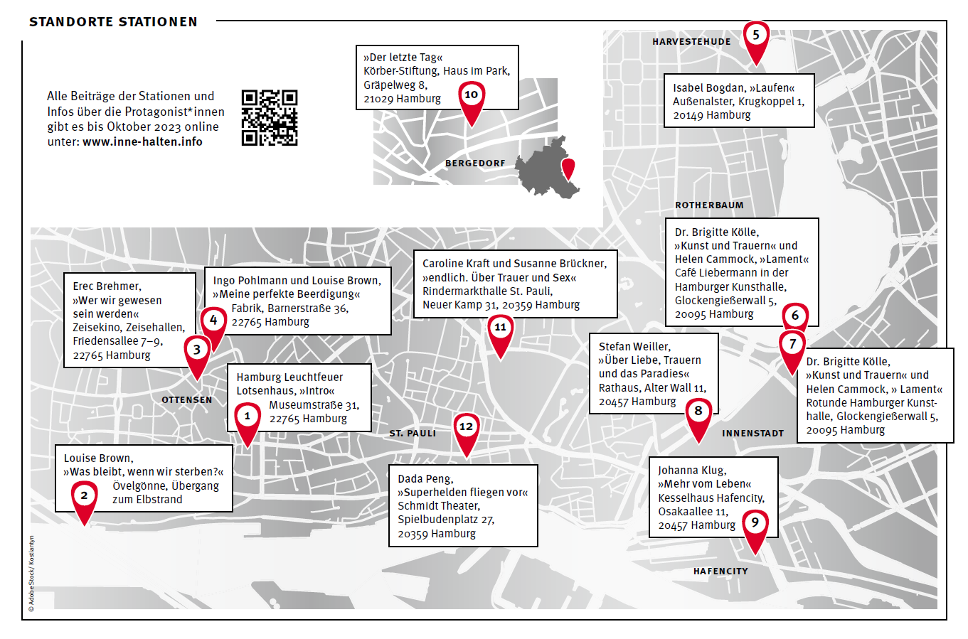 Kulturprojekt von Hamburg Leuchtfeuer: Stationsübersicht